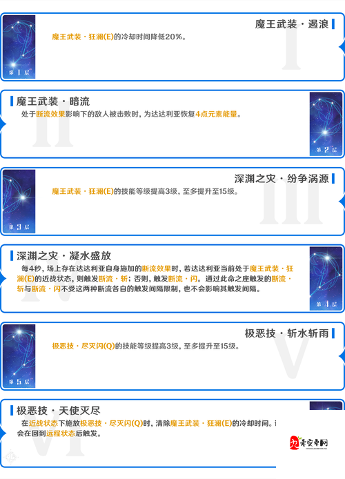 原神公子达达利亚阵容选择秘籍,最强搭配推荐